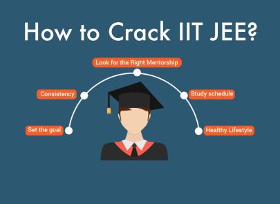 How to Get Admission in IIT Colleges